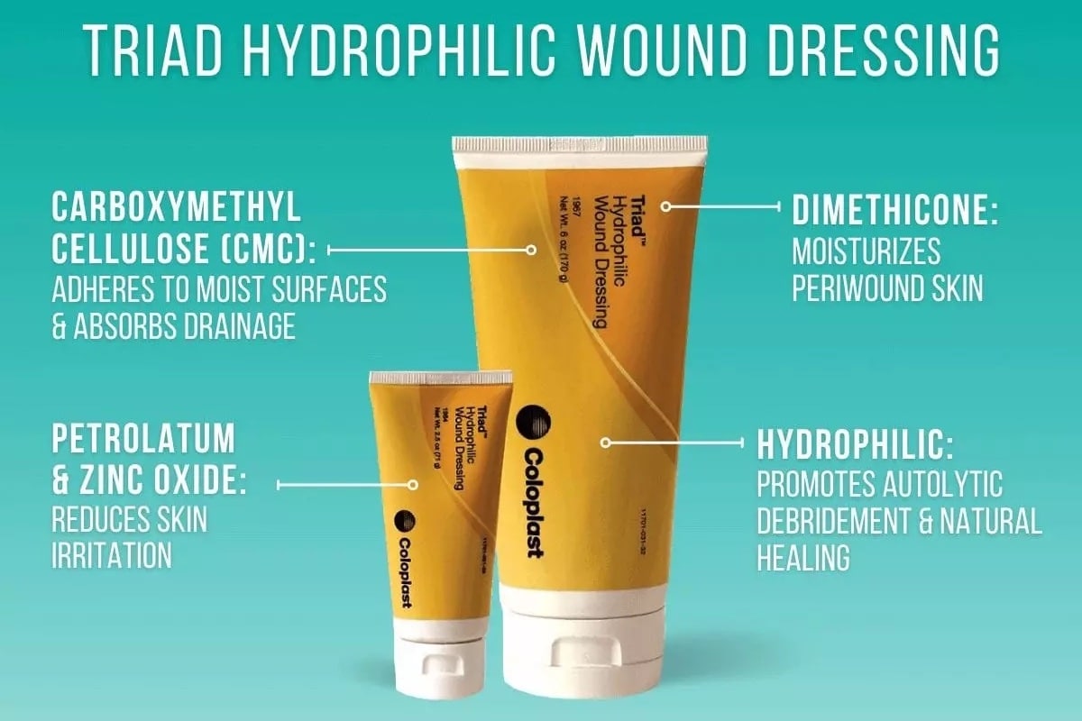 triad hydrophilic wound dressing - Key Ingredients