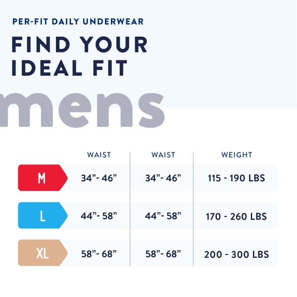Prevail Per-Fit Men's Protective Underwear | Medium 34"- 46" | FQ PFM-512 | 1 Bag of 20