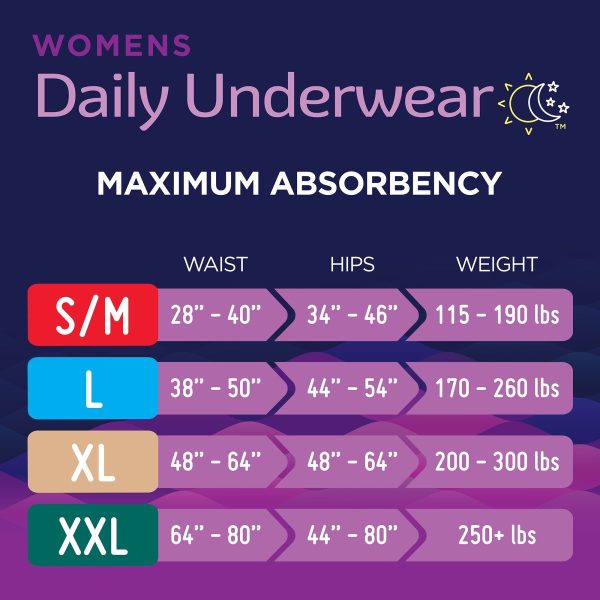 Prevail Incontinence Underwear for Women | Small/Medium 28" - 40" | Lavender | PWC-512/1 | 1 Bag of 20